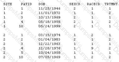 A00-280 Question 8